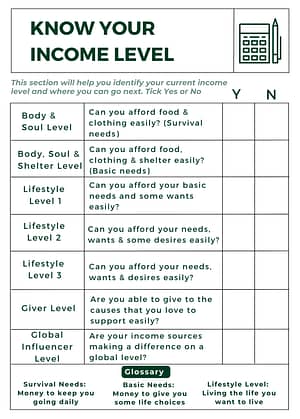 Know Your Income Level page display
